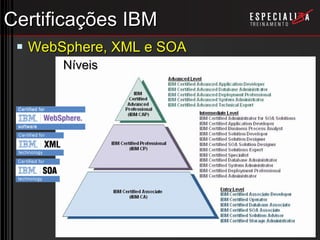Certificações IBM WebSphere, XML e SOA Níveis 