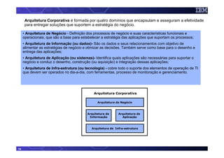 Arquitetura Corporativa é formada por quatro domínios que encapsulam e asseguram a efetividade
      para entregar soluções que suportem a estratégia do negócio.

     • Arquitetura de Negócio - Definição dos processos de negócio e suas características funcionais e
     operacionais, que são a base para estabelecer a estratégia das aplicações que suportam os processos;
     • Arquitetura de Informação (ou dados)- São os dados e seus relacionamentos com objetivo de
     alimentar as estratégias de negócio e otimizar as decisões. Também serve como base para o desenho e
     entrega das aplicações;
     • Arquitetura de Aplicação (ou sistemas)- Identifica quais aplicações são necessárias para suportar o
     negócio e conduz o desenho, construção (ou aquisição) e integração dessas aplicações;
     • Arquitetura de Infra-estrutura (ou tecnologia) - cobre todo o suporte dos elementos de operação de TI
     que devem ser operados no dia-a-dia, com ferramentas, processo de monitoração e gerenciamento.




                                               Arquitetura Corporativa

                                                 Arquitetura de Negócio



                                           Arquitetura de     Arquitetura de
                                            Informação          Aplicação



                                             Arquitetura de Infra-estrutura




10
 