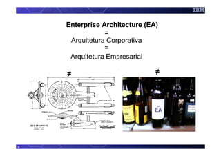 Enterprise Architecture (EA)
                =
     Arquitetura Corporativa
                =
     Arquitetura Empresarial

    ≠                          ≠




2
 