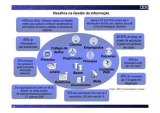 Desafios na Gestão da Informação

         +60% dos CEOs: Precisam realizar um trabalho                     Apenas 1/3 dos CFOs acham que a
         melhor para capturar e entender rapidamente as              informação é fácil de usar, objetiva, de custo
         informações de forma a viabilizar as decisões de                   e nível de integração razoáveis
                           negócios;

                                                                                                   30-50% do tempo de
          85% da                                                                                   projeto de aplicações
       informação é                                  Clientes                                      é gasto em gerência
      não-estruturada               Tráfego de                      Empregados                           de cópias.
                                      dados.
                                                                                   Parceiros
                          Produtos             Organização                                                       42% das
     30% do tempo                                                   Finanças
      das pessoas é                                                                                         transações ainda
     gasto buscando                                                                                           são “em papel”
       informação                                                                Conteúdo
        relevante.                 emails                   Bases                  Web
                                                                                                        40% do orcamento
                                                                           Mídia                        de TI é gasto em
                                        Relatórios                                                         integração.
                                                       Documentos
 Em organizações da ordem de 1B de                                                         Fontes: IBM & Industry Studies, Forrester
      dólares, na média existem
  48 sistemas financeiros distintos e              79% das organizações têm mais de 2
          2.7 sistemas ERP                           repositórios. 25% têm mais de 15


25
 