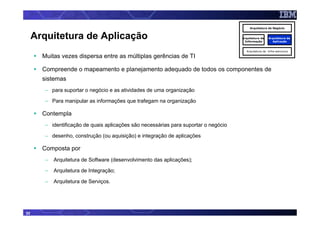 Arquitetura de Negócio


     Arquitetura de Aplicação                                                         Arquitetura de
                                                                                       Informação
                                                                                                       Arquitetura de
                                                                                                         Aplicação


                                                                                        Arquitetura de Infra-estrutura

       Muitas vezes dispersa entre as múltiplas gerências de TI

       Compreende o mapeamento e planejamento adequado de todos os componentes de
       sistemas
        – para suportar o negócio e as atividades de uma organização

        – Para manipular as informações que trafegam na organização

       Contempla
        – identificação de quais aplicações são necessárias para suportar o negócio

        – desenho, construção (ou aquisição) e integração de aplicações

       Composta por
        –   Arquitetura de Software (desenvolvimento das aplicações);

        –   Arquitetura de Integração;

        –   Arquitetura de Serviços.




32
 