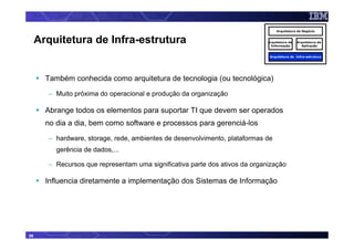 Arquitetura de Tecnologia                  Arquitetura de Negócio


     Arquitetura de Infra-estrutura                                          Arquitetura de
                                                                              Informação
                                                                                              Arquitetura de
                                                                                                Aplicação


                                                                              Arquitetura de Infra-estrutura




       Também conhecida como arquitetura de tecnologia (ou tecnológica)
       – Muito próxima do operacional e produção da organização

       Abrange todos os elementos para suportar TI que devem ser operados
       no dia a dia, bem como software e processos para gerenciá-los
       – hardware, storage, rede, ambientes de desenvolvimento, plataformas de
          gerência de dados,...

       – Recursos que representam uma significativa parte dos ativos da organização

       Influencia diretamente a implementação dos Sistemas de Informação




39
 