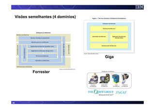 Visões semelhantes (4 domínios)




                                       Giga


              Forrester




44
 