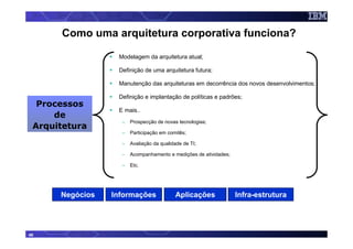 Como uma arquitetura corporativa funciona?

                  Modelagem da arquitetura atual;

                  Definição de uma arquitetura futura;

                  Manutenção das arquiteturas em decorrência dos novos desenvolvimentos;

                  Definição e implantação de políticas e padrões;
  Processos
                  E mais..
     de
                   –   Prospecção de novas tecnologias;
 Arquitetura
                   –   Participação em comitês;

                   –   Avaliação da qualidade de TI;

                   –   Acompanhamento e medições de atividades;

                   –   Etc.




      Negócios   Informações              Aplicações              Infra-estrutura




46
 