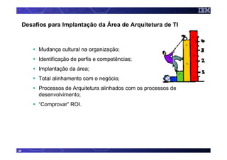 Desafios para Implantação da Área de Arquitetura de TI



          Mudança cultural na organização;
          Identificação de perfis e competências;
          Implantação da área;
          Total alinhamento com o negócio;
          Processos de Arquitetura alinhados com os processos de
          desenvolvimento;
          “Comprovar” ROI.




48
 