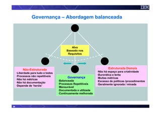 Governança – Abordagem balanceada




                                            Alvo
                                         Baseado nos
                                          Requisitos




          Não-Estruturada                                              Estruturada Demais
                                                               •Não há espaço para criatividade
     •Liberdade para tudo e todos
                                                               •Burorática e lenta
     •Processos não repetitíveis          Governança           •Muitas métricas
     •Não há métricas
                                    •Balanceada                •Excesso de políticas /procedimentos
     •Não há documentação
                                    •Processos Repetitíveis    •Geralmente ignorada / minada
     •Depende de ‘heróis’
                                    •Mensurável
                                    •Documentada e utilizada
                                    •Continuamente melhorada



56
 