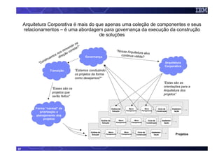 Arquitetura Corporativa é mais do que apenas uma coleção de componentes e seus
     relacionamentos – é uma abordagem para governança da execução da construção
                                        de soluções
                                      na
                                    do ?“
                                   n ta
                                 ve
                              mo corre                                          “Nossa Arquite
                           os o                                                                tura alvo
                      o s n reçã                                                   continua válida?
                    am     di               Governança
                tinu
               n
            ”Co                                                                                                                      Arquitetura
                                                                                                                                     Corporativa
                   Transição         ”Estamos conduzindo
                                     os projetos da forma
                                     como desejamos?“
                                                                                                                                    ”Estas são as
                                                                                                                                    orientações para a
                     ”Esses são os
                                                                                                                                    Arquitetura dos
                     projetos que
                                                                                                                                    projetos“
                     serão feitos”


          Forma “normal” de                                              Outline da           Macro             Micro       Ciclo de           Implemen-
                                                                          Solução          Planejamento     Planejamento   Construção            tação
             priorização e
          planejamento dos
               projetos                                     Outline da           Macro               Micro        Ciclo de         Implemen-
                                                             Solução          Planejamento       Planejamento    Construção          tação




                                               Outline da           Macro                 Micro        Ciclo de        Implemen-
                                                Solução          Planejamento         Planejamento    Construção         tação                    Projetos



57
 