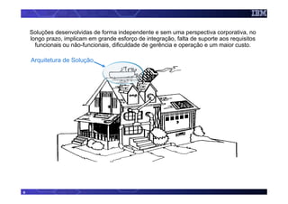 Soluções desenvolvidas de forma independente e sem uma perspectiva corporativa, no
    longo prazo, implicam em grande esforço de integração, falta de suporte aos requisitos
      funcionais ou não-funcionais, dificuldade de gerência e operação e um maior custo.

    Arquitetura de Solução




6
 