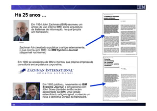 Há 25 anos ...
                Em 1984 John Zachman (IBM) escreveu um
                artigo (de uso interno IBM) sobre arquitetura
                de sistemas de informação, no qual propôs
                um framework;




       Zachman foi convidado a publicar o artigo externamente,
       o que ocorreu em 1987, no IBM Systems Journal
       (disponível na Internet)


      Em 1990 se aposentou da IBM e montou sua própria empresa de
      consultoria em arquitetura corporativa;




                          Em 1992 publicou, novamente no IBM
                          Systems Journal, e em parceria com
                          John Sowa (também então recém
                          aposentado da IBM) uma versão
                          estendida do artigo original, contendo um
                          nova e definitiva versão do framework.

63
 