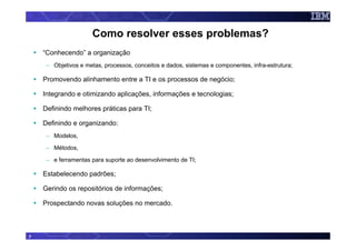Como resolver esses problemas?
    “Conhecendo” a organização
     – Objetivos e metas, processos, conceitos e dados, sistemas e componentes, infra-estrutura;

    Promovendo alinhamento entre a TI e os processos de negócio;

    Integrando e otimizando aplicações, informações e tecnologias;

    Definindo melhores práticas para TI;

    Definindo e organizando:
     – Modelos,

     – Métodos,

     – e ferramentas para suporte ao desenvolvimento de TI;

    Estabelecendo padrões;

    Gerindo os repositórios de informações;

    Prospectando novas soluções no mercado.



7
 