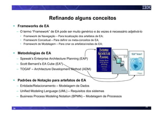 Refinando alguns conceitos
     Frameworks de EA
     – O termo “Framework” de EA pode ser muito genérico e às vezes é necessário adjetivá-lo
       • Framework de Navegação – Para localização dos artefatos de EA;
       • Framework Conceitual – Para definir os meta-conceitos de EA;
       • Framework de Modelagem – Para criar os artefatos/visões de EA;


     Metodologias de EA
     – Spewak’s Enterprise Architecture Planning (EAP)
     – Scott Bernard’s EA Cube (EA3)
     – TOGAF – Architecture Development Method (ADM)


     Padrões de Notação para artefatos de EA
     – Entidade/Relacionamento – Modelagem de Dados
     – Unified Modeling Language (UML) – Requisitos dos sistemas
     – Business Process Modeling Notation (BPMN) – Modelagem de Processos


                                                                                               70
70
 