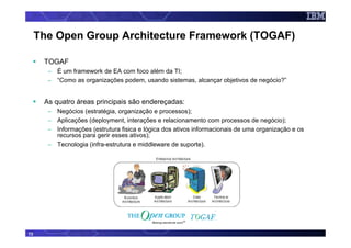 The Open Group Architecture Framework (TOGAF)

      TOGAF
       – É um framework de EA com foco além da TI;
       – “Como as organizações podem, usando sistemas, alcançar objetivos de negócio?”


      As quatro áreas principais são endereçadas:
       – Negócios (estratégia, organização e processos);
       – Aplicações (deployment, interações e relacionamento com processos de negócio);
       – Informações (estrutura fisica e lógica dos ativos informacionais de uma organização e os
         recursos para gerir esses ativos);
       – Tecnologia (infra-estrutura e middleware de suporte).




73
 