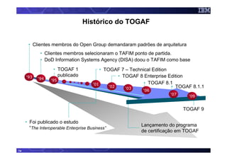Histórico do TOGAF


      • Clientes membros do Open Group demandaram padrões de arquitetura
            • Clientes membros selecionaram o TAFIM ponto de partida.
            • DoD Information Systems Agency (DISA) doou o TAFIM como base
                   • TOGAF 1               • TOGAF 7 – Technical Edition
     ‘93             publicado                     • TOGAF 8 Enterprise Edition
           ‘94    ‘95
                                       ‘01                   • TOGAF 8.1
                                               ‘02    ‘03                • TOGAF 8.1.1
                                                            ‘06
                                                                       ‘07
                                                                               ‘09


                                                                             TOGAF 9

     • Foi publicado o estudo
                                                           Lançamento do programa
       “The Interoperable Enterprise Business”
                                                           de certificação em TOGAF



74
 