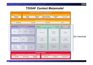 TOGAF Content Metamodel




                               Os 4 dominios




80
 