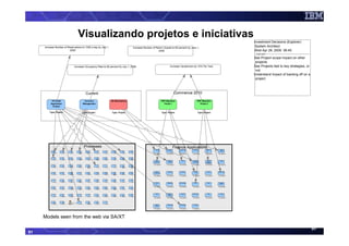 Visualizando projetos e iniciativas
                                                                                                                                                                                                                                                                                                                                                                                                           Investment Decisions (Explorer)
     Increase Number of Reservations to 1000 a day by July 1,                                                                                                                                                                                               Increase Number of Return Guests to 60 percent by June 1,
                                                                                                                                                                                                                                                                                                                                                                                                            System Architect
                          2008                                                                                                                                                                                                                                                   2009                                                                                                                      Wed Apr 29, 2009 06:45
                                                                                                                                                                                                                                                                                                                                                                                                            Comment
                                                                                                                                                                                                                                                                                                                                                                                                           See Project scope impact on other
                                                                                                                                                                                                                                                                                                                                                                                                            projects
                                                                               Increase Occupancy Rate to 80 percent by July 1, 2008                                                                                                                                                                          Increase Vacationers by 10% Per Year                                                         See Projects tied to key strategies, or
                                                                                                                                                                                                                                                                                                                                                                                                            not
                                                                                                                                                                                                                                                                                                                                                                                                           Understand impact of backing off on a
                                                                                                                                                                                                                                                                                                                                                                                                            project



                                                                                                                             Current                                                                                                                                                                                    Commence 2010

           Fill Order                                                                                                      Currency                                                             My Marketplace                                                                                    ERP Migration                                          ERP Migration
          Application                                                                                                     Management                                                                                                                                                                Phase 1                                                Phase 2
            Project

         Type: Project                                                                                                 Type: Project                                                            Type: Project                                                                                     Type: Project                                           Type: Project




                                                                                                                             Processes                                                                                                                                                                                 Finance Applications
                                                                                                                                                                                                                                                                                 Achilles                Aphrodite          Application_1      BHIS System           Bid Server            Billing
            Accept                 Ad d Rem ainder      Advise                                       An alyse                 An alyze              An alyze Order        An alyze Supply          Assign Goods         Au thoriz e           Calculate Room                                                                                                                             Application
            Payment Details       to Inventor y         Customer                                     performance              Account                                                              to Order             Payment               Price
                                                                                                     and ident if y

            Type: BPMN Pr ocess   Type: BPMN Pr ocess   Type: BPMN Pr ocess                          Type: action Pr ocess
                                                                                                     mngt BPMN                Type: BPMN Pr ocess   Type: BPMN Pr ocess   Type: BPMN Pr ocess     Type: BPMN Pr ocess   Type: BPMN Pr ocess   Type: BPMN Pr ocess
                                                                                                      required                                                                                                                                                                Type: Application        Type: Application   Type: Application   Type: Application   Type: Application   Type: Application



            Cancel Or der         Capture               Check                                        Check                    Check                 Collect M ember       Create new              Create patient        Create                Create/ M odif y
                                   information          Customer Credit                               Outandin g Order        Traveler's Credit      & Particip ant       name and add            profile record        response to           Business
                                                                                                     Items Filled                                    Account              to list                                       BHIS                  System Plans
            Type: BPMN Pr ocess   Type: BPMN Pr ocess   Type: BPMN Pr ocess                          Type: BPMN Pr ocess      Type: BPMN Pr ocess    Information
                                                                                                                                                    Type: BPMN Pr ocess   Type: BPMN Pr ocess     Type: BPMN Pr ocess   Type: BPMN Pr ocess   Type: BPMN Pr ocess

                                                                                                                                                                                                                                                                                Course                  Credit Card           Cronos            Customer             Customer             DOORS
                                                                                                                                                                                                                                                                               Management                Booking                                Maintenance           Service
                                                                                                                                                                                                                                                                                                                                                                    Maintenance

            Customer              Customer              Determin e if                                 Do Not Amend            Emplo yer list        Ensure St ock         Enter                   Enter beg in dat e    Enter if              Enter if
                                                                                                                                                                                                                                                                              Type: Application        Type: Application   Type: Application   Type: Application   Type: Application   Type: Application
            Ag rees to Term s     Rejects Terms          information is                              Members                  appears ( AP                                                                              available             available
                                                        received                                     Feedback                 Emplo yer s for                                                                           Premium               Subscrib er #,

            Type: BPMN Pr ocess   Type: BPMN Pr ocess   Type: BPMN Pr ocess                          Type: BPMN Pr ocess       AP and AR
                                                                                                                              Type: BPMN Pr ocess   Type: BPMN Pr ocess   Type: BPMN Pr ocess     Type: BPMN Pr ocess    Amount and/or
                                                                                                                                                                                                                        Type: BPMN Pr ocess     Group #, and/or
                                                                                                                                                                                                                                              Type: BPMN Pr ocess
                                                                                                                              Emplo yer s for                                                                           Frequency              Policy #
                                                                                                                              AR )




                                                                                                                                                                                                                                                                                External                Flex LM V10         Flex LM v11          Hermes              Hyperion          Methanex App
            Enter                 Enter Policy           Establish                                     Go to INSU2            Identif y              Information          INSU2 co mes            Maintain              Make Full             Make
             information           holder               Member &                                                              missing                populates fields      up if no child is       Individual           Room Rate             Reservation                     Customer login
                                                        Participant                                                           information                                 attached                Member &              Charge

            Type: BPMN Pr ocess   Type: BPMN Pr ocess    Account
                                                        Type: BPMN Pr ocess                          Type: BPMN Pr ocess      Type: BPMN Pr ocess   Type: BPMN Pr ocess   Type: BPMN Pr ocess     Participat e
                                                                                                                                                                                                  Type: BPMN Pr ocess   Type: BPMN Pr ocess   Type: BPMN Pr ocess
                                                                                                                                                                                                  Accounts
                                                                                                                                                                                                                                                                              Type: Application        Type: Application   Type: Application   Type: Application   Type: Application   Type: Application



            Manage Agency         Manage                Manage                                       Manage                    New code #           Notif y Cu stomer     Notif y Cu stomer       PF9 / Insu rance       Pick Policy          Place on Back
                                  Emplo yer              Internal                                    Member &                 assigned              of Credit             of Delay                Resource list         Type                   Order
                                  Participat ion        Services                                     Participant                                    Problem                                       comes up
                                                                                                     Account
            Type: BPMN Pr ocess   Type: BPMN Pr ocess   Type: BPMN Pr ocess                          Type: BPMN Pr ocess      Type: BPMN Pr ocess   Type: BPMN Pr ocess   Type: BPMN Pr ocess     Type: BPMN Pr ocess   Type: BPMN Pr ocess   Type: BPMN Pr ocess

                                                                                                                                                                                                                                                                                  MS IIS                MSSQL2005          New Application       NoChex               Paypal            Pharmacy
                                                                                                                                                                                                                                                                                                                                                                                         System


            Process                Process Valid         Provide Benefit                              Provide Client           Provide               Provide              Provide Info            Provide               Receive               Recieve
                                                                                                                                                                                                                                                                              Type: Application        Type: Application   Type: Application   Type: Application   Type: Application   Type: Application
            Message                Order                System/ Plan                                  wit h                   Educatio nal          Emplo yee             about Legal             New/Upd ated          response              Message
                                                         Training f or Staff                         Reservation               Information          Benefit Services       Order                  Demographic

            Type: BPMN Pr ocess   Type: BPMN Pr ocess   Type: BPMN Pr ocess                           Number
                                                                                                     Type: BPMN Pr ocess      Type: BPMN Pr ocess   Type: BPMN Pr ocess   Type: BPMN Pr ocess      Information
                                                                                                                                                                                                  Type: BPMN Pr ocess   Type: BPMN Pr ocess   Type: BPMN Pr ocess




                                                                                                                                                                                                                                                                                 Polaris                  Policy             Posieden          Reservations            Siebel            Synergy
            Reorder Item          Request t o            Respond to                                   Return to Send er       Sample Process        Save                  Select                  Select                Select                Select name
                                  save                   Legal Ord er                                                                                information          Insurance b y           Insurance b y         Insurance b y         from list                                                  Application
                                   information          Request                                                                                                            COBR A                 Emplo yer             Private

            Type: BPMN Pr ocess   Type: BPMN Pr ocess   Type: BPMN Pr ocess                          Type: BPMN Pr ocess      Type: BPMN Pr ocess   Type: BPMN Pr ocess   Type: BPMN Pr ocess     Type: BPMN Pr ocess   Type: BPMN Pr ocess   Type: BPMN Pr ocess


                                                                                                                                                                                                                                                                              Type: Application        Type: Application   Type: Application   Type: Application   Type: Application   Type: Application



            Select the             Send missing                                                       Ship Ord er             Update                Update                 Validate Order
            appropriate            information                                                                                Insurance              relationship to
                                                         Send req uired d emogr aphic inform ation
            emplo yer             response                                                                                     Screen with           client
                                                        Type: BPMN Pr ocess                                                   Emplo yer Name
            Type: BPMN Pr ocess   Type: BPMN Pr ocess                                                Type: BPMN Pr ocess      Type: BPMN Pr ocess   Type: BPMN Pr ocess   Type: BPMN Pr ocess

                                                                                                                                                                                                                                                                                System                  Telelogic App       WebPublisher         Worldpay
                                                                                                                                                                                                                                                                                Architect


                                                                                                                                                                                                                                                                              Type: Application        Type: Application   Type: Application   Type: Application




     Models seen from the web via SA/XT

                                                                                                                                                                                                                                                                                                                                                                                                                                                     91
91
 