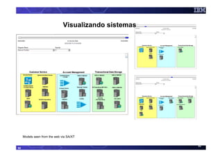 Visualizando sistemas




     Models seen from the web via SA/XT

                                                       92
92
 