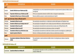 Certificações Java
 