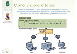 Como funciona o Java?
    “Java é multiplataforma. Quando um programa Java é compilado um código
 intermediário é gerado, chamado de bytecode. Este bytecode é interpretado pelas
      máquinas virtuais java (JVMs) para a maioria dos sistemas operacionais.
 