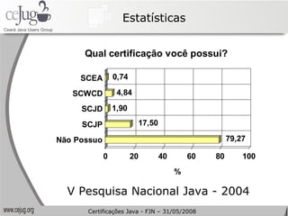 Estatísticas V Pesquisa Nacional Java - 2004 Certificações Java - FJN – 31/05/2008 