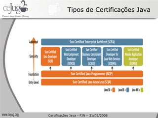 Tipos de Certificações Java Certificações Java - FJN – 31/05/2008 