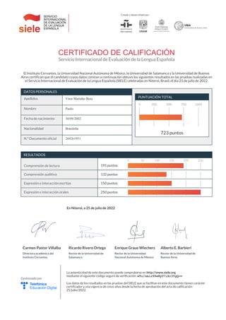 La autenticidad de este documento puede comprobarse en http://www.siele.org
mediante el siguiente código seguro de verificación: wTu/nmiz99wNyU7iXr3YgQ==
Los datos de los resultados en las pruebas del SIELE que se facilitan en este documento tienen carácter
certificador y una vigencia de cinco años desde la fecha de aprobación del acta de calificación:
25/julio/2022.
Gestionado por
Alberto E. Barbieri
Rector de la Universidad de
Buenos Aires
Enrique Graue Wiechers
Rector de la Universidad
Nacional Autónoma de México
Ricardo Rivero Ortega
Rector de la Universidad de
Salamanca
Carmen Pastor Villalba
Directora académica del
Instituto Cervantes
250 puntos
Expresión e interacción orales
150 puntos
Expresión e interacción escritas
132 puntos
Comprensión auditiva
191 puntos
Comprensión de lectura
PUNTUACIÓN TOTAL
723 puntos
DATOS PERSONALES
269261951
N.º Documento oficial
Brasileña
Nacionalidad
30/09/2002
Fecha de nacimiento
Paulo
Nombre
Vitor Marinho Boia
Apellidos
CERTIFICADO DE CALIFICACIÓN
Servicio Internacional de Evaluación de la Lengua Española
El Instituto Cervantes, la Universidad Nacional Autónoma de México, la Universidad de Salamanca y la Universidad de Buenos
Aires certifican que el candidato cuyos datos constan a continuación obtuvo los siguientes resultados en las pruebas realizadas en
el Servicio Internacional de Evaluación de la Lengua Española (SIELE) celebradas en Niteroi, Brasil, el día 23 de julio de 2022.
RESULTADOS
En , a de de
Niteroi 25 julio 2022
 