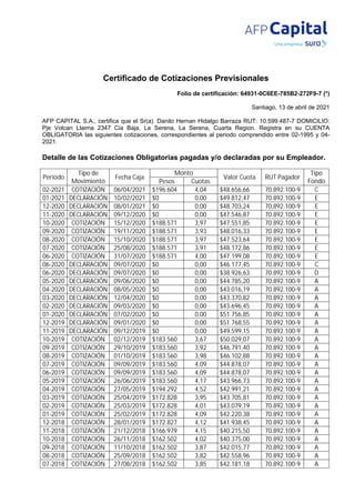Certificado de Cotizaciones Previsionales
Folio de certificación: 64931-0C6EE-785B2-272F9-7 (*)
Santiago, 13 de abril de 2021
AFP CAPITAL S.A., certifica que el Sr(a). Danilo Hernan Hidalgo Barraza RUT: 10.599.487-7 DOMICILIO:
Pje Volcan Llaima 2347 Cia Baja, La Serena, La Serena, Cuarta Region. Registra en su CUENTA
OBLIGATORIA las siguientes cotizaciones, correspondientes al periodo comprendido entre 02-1995 y 04-
2021.
Detalle de las Cotizaciones Obligatorias pagadas y/o declaradas por su Empleador.
Periodo
Tipo de
Movimiento
Fecha Caja
Monto
Valor Cuota RUT Pagador
Tipo
Fondo
Pesos Cuotas
02-2021 COTIZACIÓN 06/04/2021 $196.604 4,04 $48.656,66 70.892.100-9 C
01-2021 DECLARACIÓN 10/02/2021 $0 0,00 $49.812,47 70.892.100-9 E
12-2020 DECLARACIÓN 08/01/2021 $0 0,00 $48.703,24 70.892.100-9 E
11-2020 DECLARACIÓN 09/12/2020 $0 0,00 $47.546,87 70.892.100-9 E
10-2020 COTIZACIÓN 15/12/2020 $188.571 3,97 $47.551,85 70.892.100-9 E
09-2020 COTIZACIÓN 19/11/2020 $188.571 3,93 $48.016,33 70.892.100-9 E
08-2020 COTIZACIÓN 15/10/2020 $188.571 3,97 $47.523,64 70.892.100-9 E
07-2020 COTIZACIÓN 25/08/2020 $188.571 3,91 $48.172,86 70.892.100-9 E
06-2020 COTIZACIÓN 31/07/2020 $188.571 4,00 $47.199,08 70.892.100-9 E
06-2020 DECLARACIÓN 09/07/2020 $0 0,00 $46.177,45 70.892.100-9 C
06-2020 DECLARACIÓN 09/07/2020 $0 0,00 $38.926,63 70.892.100-9 D
05-2020 DECLARACIÓN 09/06/2020 $0 0,00 $44.785,20 70.892.100-9 A
04-2020 DECLARACIÓN 08/05/2020 $0 0,00 $43.016,19 70.892.100-9 A
03-2020 DECLARACIÓN 12/04/2020 $0 0,00 $43.370,82 70.892.100-9 A
02-2020 DECLARACIÓN 09/03/2020 $0 0,00 $43.696,45 70.892.100-9 A
01-2020 DECLARACIÓN 07/02/2020 $0 0,00 $51.756,85 70.892.100-9 A
12-2019 DECLARACIÓN 09/01/2020 $0 0,00 $51.768,55 70.892.100-9 A
11-2019 DECLARACIÓN 09/12/2019 $0 0,00 $49.599,15 70.892.100-9 A
10-2019 COTIZACIÓN 02/12/2019 $183.560 3,67 $50.029,07 70.892.100-9 A
09-2019 COTIZACIÓN 29/10/2019 $183.560 3,92 $46.791,40 70.892.100-9 A
08-2019 COTIZACIÓN 01/10/2019 $183.560 3,98 $46.102,88 70.892.100-9 A
07-2019 COTIZACIÓN 09/09/2019 $183.560 4,09 $44.878,07 70.892.100-9 A
06-2019 COTIZACIÓN 09/09/2019 $183.560 4,09 $44.878,07 70.892.100-9 A
05-2019 COTIZACIÓN 26/06/2019 $183.560 4,17 $43.966,73 70.892.100-9 A
04-2019 COTIZACIÓN 27/05/2019 $194.292 4,52 $42.991,21 70.892.100-9 A
03-2019 COTIZACIÓN 25/04/2019 $172.828 3,95 $43.705,81 70.892.100-9 A
02-2019 COTIZACIÓN 25/03/2019 $172.828 4,01 $43.079,19 70.892.100-9 A
01-2019 COTIZACIÓN 25/02/2019 $172.828 4,09 $42.220,38 70.892.100-9 A
12-2018 COTIZACIÓN 28/01/2019 $172.827 4,12 $41.938,45 70.892.100-9 A
11-2018 COTIZACIÓN 21/12/2018 $166.979 4,15 $40.215,50 70.892.100-9 A
10-2018 COTIZACIÓN 26/11/2018 $162.502 4,02 $40.375,00 70.892.100-9 A
09-2018 COTIZACIÓN 11/10/2018 $162.502 3,87 $42.015,77 70.892.100-9 A
08-2018 COTIZACIÓN 25/09/2018 $162.502 3,82 $42.558,96 70.892.100-9 A
07-2018 COTIZACIÓN 27/08/2018 $162.502 3,85 $42.181,18 70.892.100-9 A
 