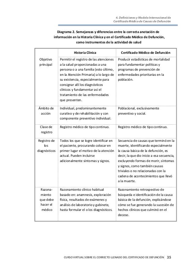 Certificado de defunciòn correcto llenado