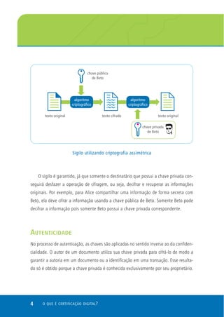 Sigilo utilizando criptografia assimétrica



    O sigilo é garantido, já que somente o destinatário que possui a chave privada con-
seguirá desfazer a operação de cifragem, ou seja, decifrar e recuperar as informações
originais. Por exemplo, para Alice compartilhar uma informação de forma secreta com
Beto, ela deve cifrar a informação usando a chave pública de Beto. Somente Beto pode
decifrar a informação pois somente Beto possui a chave privada correspondente.



AUTENTICIDADE
No processo de autenticação, as chaves são aplicadas no sentido inverso ao da confiden-
cialidade. O autor de um documento utiliza sua chave privada para cifrá-lo de modo a
garantir a autoria em um documento ou a identificação em uma transação. Esse resulta-
do só é obtido porque a chave privada é conhecida exclusivamente por seu proprietário.




4     O QUE É CERTIFICAÇÃO DIGITAL ?
 