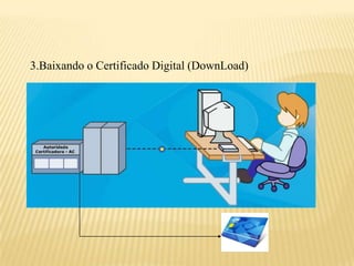 3.Baixando o Certificado Digital (DownLoad)
 