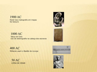 1900 AC
Faraó Usa criptografia em mapas
Do tesouro




1000 AC
Tabua de Cera
Uso de estenografia na cabeça dos escravos




400 AC
Militares usam o Bastão de Licurgo




 50 AC
 CIFRA DE CESAR
 