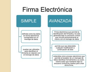 Firma Electrónica
SIMPLE                     AVANZADA

                              Firma electrónica que permite la
definida como los datos     identificación del firmante y ha sido
 en forma electrónica       generada bajo su exclusivo control
  consignados en un            que vincula exclusivamente al
   mensaje de datos           mismo con el mensaje de datos


                              permite que sea detectable
                               cualquier modificación a
  puedan ser utilizados          continuación de éste
    para identificar al
firmante en relación con
   el mensaje de datos
                            entendida como proceso electrónico que
                              permite al receptor de un mensaje de
                            datos identificar formalmente a su autor,
                               mismo autor que mantiene bajo su
                             exclusivo control los medios para crear
                                           dicha firma,
 