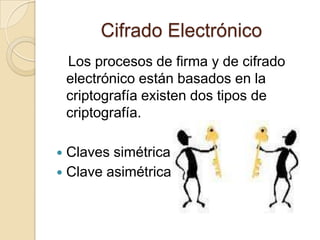 Cifrado Electrónico
    Los procesos de firma y de cifrado
    electrónico están basados en la
    criptografía existen dos tipos de
    criptografía.

 Claves simétrica
 Clave asimétrica
 