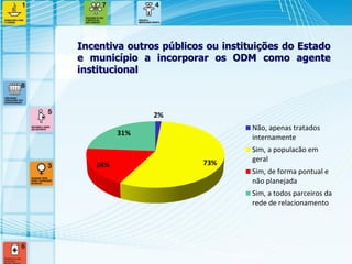 2% 
73% 
24% 
31% 
Não, apenas tratados 
internamente 
Sim, a populacão em 
geral 
Sim, de forma pontual e 
não planejada 
Sim, a todos parceiros da 
rede de relacionamento 
Incentiva outros públicos ou instituições do Estado e município a incorporar os ODM como agente institucional  