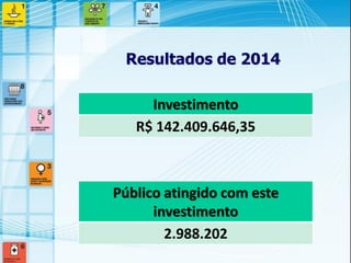 Resultados de 2014 
Investimento 
R$ 142.409.646,35 
Público atingido com este investimento 
2.988.202  
