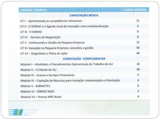 Profissional Ricardo Rios