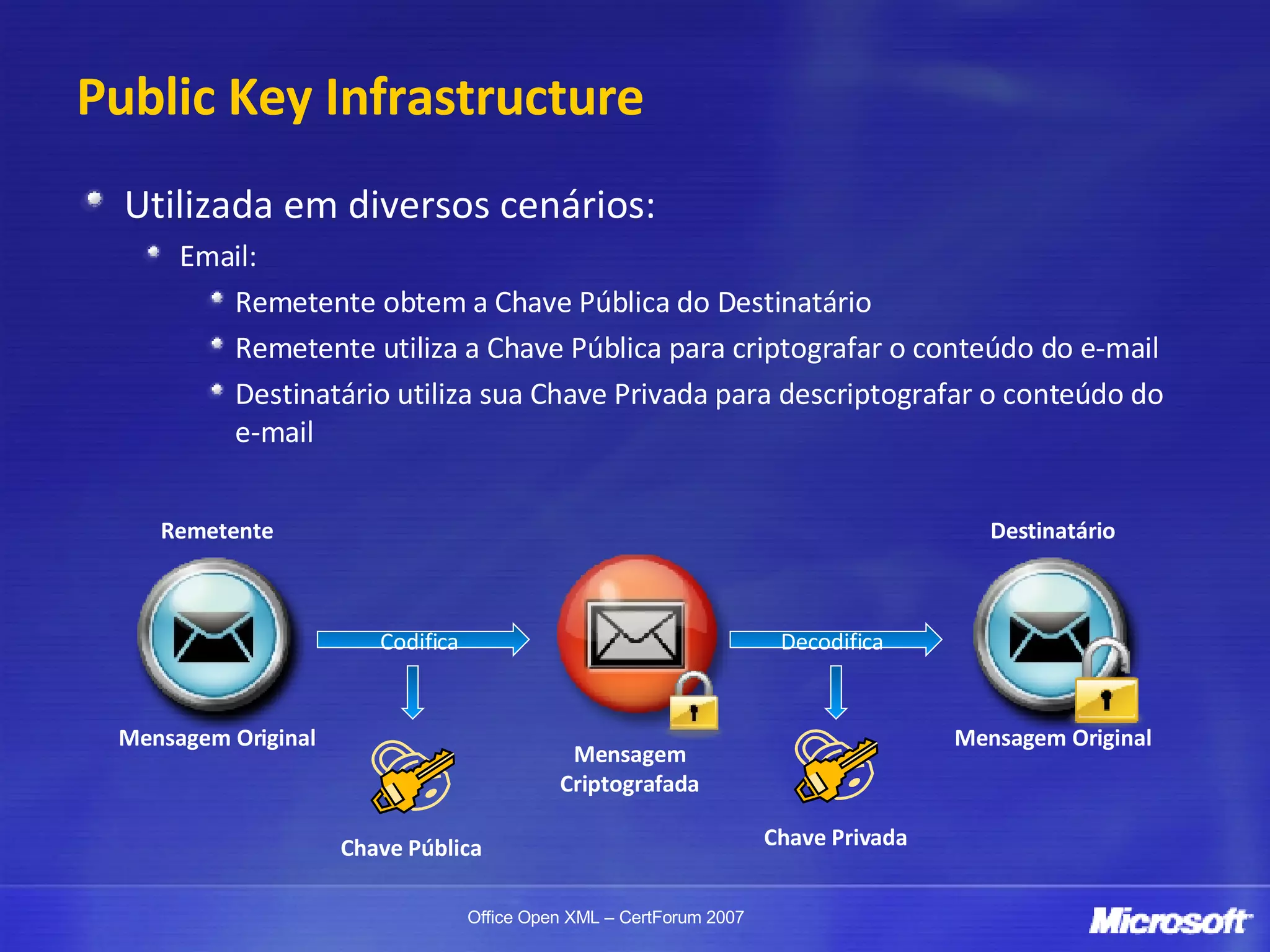 Public Key  Infrastructure Utilizada em diversos cenários: Email: Remetente obtem a Chave Pública do Destinatário Remetente utiliza a Chave Pública para criptografar o conteúdo do e-mail Destinatário utiliza sua Chave Privada para descriptografar o conteúdo do e-mail Codifica Decodifica Remetente Mensagem Original Mensagem Criptografada Destinatário Mensagem Original Chave Pública Chave Privada 