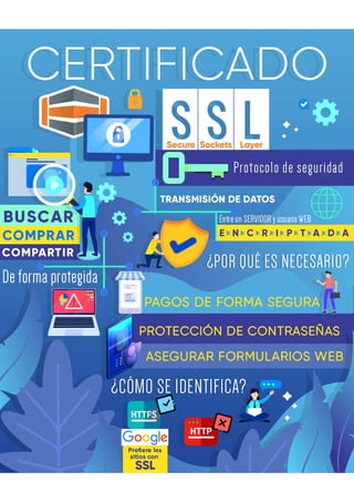 ¿Qué tan importante es el SSL?