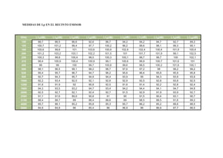 MEDIDAS DE Lp EN EL RECINTO EMISOR
f(Hz) L11(dB) L12(dB) L13(dB) L14(dB) L15(dB) L16(dB) L17(dB) L18(dB) L19(dB) L110(dB)
100 88,7 86,5 86,6 92,6 86,7 94,2 94,2 94,7 92,7 89,3
125 100,7 101,2 99,4 97,7 100,2 96,2 99,6 98,1 99,3 95,1
160 100,6 99,8 101 103,6 100,9 102,9 102,4 100,4 101,9 100,4
200 101,2 103,2 103,1 102,2 101,5 101 101,7 101,9 99,1 102,5
250 100,3 99,8 100,4 98,5 100,3 100,1 99,7 99,7 100 102,1250 100,3 99,8 100,4 98,5 100,3 100,1 99,7 99,7 100 102,1
315 99,4 100,9 100,4 100,9 99,1 100,6 99,9 100,7 101,6 101
400 99 99 100 99,7 100,8 99,6 99,5 100,2 101,6 100,1
500 98,1 96,5 98,1 98,2 98,7 97,6 97,2 98 98,2 98,2
630 95,4 95,7 96,7 94,7 96,2 95,6 96,6 95,8 95,9 95,8
800 92 7 94 3 95 7 94 9 94 4 93 9 95 94 3 93 9 93 9800 92,7 94,3 95,7 94,9 94,4 93,9 95 94,3 93,9 93,9
1000 92,2 93,4 92,5 92,1 92,6 92,9 92,5 92,8 93,8 92,5
1250 91,8 91,9 92 90,8 92,5 91,8 91,4 92,2 92,8 92,4
1600 94,3 93,5 93,2 94,7 93,4 94,2 94,4 94,1 94,7 94,8
2000 92,5 92,7 92,1 92,4 92,7 91,5 92,9 91,9 93,9 92,7
2500 91,1 91,6 89,9 90,8 91 90 91,5 90,4 93,1 90,7
3150 88,4 88,7 89 88,4 88,6 89 88,5 88,5 91,6 89,2
4000 85,7 86,1 85,2 85,8 85,3 85,7 86,2 85,2 88,6 86,5
5000 84,9 84,8 86 85,4 86 86,9 86 86,8 87,7 86,5
 