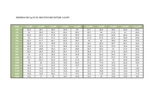 MEDIDAS DE Lp EN EL RECINTO RECEPTOR: SALÓN
f(Hz) L21(dB) L22(dB) L23(dB) L24(dB) L25(dB) L26(dB) L27(dB) L28(dB) L29(dB) L210(dB)
100 43,2 36,7 46,5 39,8 40 43,7 39,4 38,5 40,6 40,4
125 42 36,5 42,2 40,4 39,2 40,7 44 41,6 41 40,9
160 44,8 40,7 41,9 45,4 45,9 43,3 43,9 42,6 46,5 46,4
200 43 41,2 41,7 42,4 43,9 41,9 41,5 43,3 44,4 44,6
250 42,3 41,1 40,7 40,3 38,7 40 42 39,8 38,2 37,6
315 38,9 40,1 39,9 37,4 37,4 39,7 38,3 39,7 40,1 39,4
400 34,9 33,9 37,2 34,6 34,5 33,4 35,3 33,4 34,4 34,5
500 29,3 29,8 30,3 29,1 28,9 30,7 30,5 31 31,2 30,8
630 26,3 28,3 29,2 26,7 27,5 26,8 27,1 27,6 29,4 27,9
800 24 27,5 28,2 24,4 24,6 25,8 25,3 24,4 28,1 24,2
1000 22,1 26,1 27,5 23,1 23 25,4 23,7 23,2 27,8 22,8
1250 20 22,3 25,2 20,8 21,9 23,7 20,3 19 25,8 20,8
1600 19 20 23,5 18,5 20,5 21,2 17,9 18,4 22,6 18,5
2000 16,9 17,1 22,4 15,4 18,7 18,3 14,8 15,6 19,2 16
2500 15,6 14,6 21,2 12,6 17 15,7 13,4 13,6 16,4 13,6
3150 15,3 13,3 21,2 12,4 16,8 14,7 16,8 12,9 14,9 13,5
4000 14,8 12,4 20,2 11,5 15,7 15,4 11,8 12,4 12,2 11,2
5000 14,2 11 19 9,9 14,8 14,1 10 10,9 10,6 9,6
 