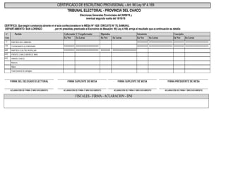 Certificados de escrutinio chaco