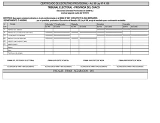 Certificados de escrutinio chaco