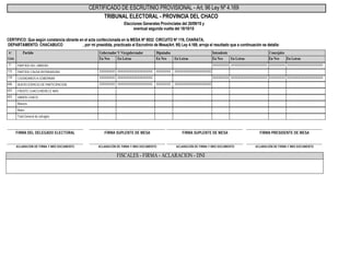 Elecciones Generales Provinciales del 20/09/15 y
eventual segunda vuelta del 18/10/15
CERTIFICO: Que según constancia obrante en el acta confeccionada en la MESA Nº 0032 CIRCUITO Nº 119, CHARATA,
DEPARTAMENTO: CHACABUCO , por mí presidida, practicado el Escrutinio de Mesa(Art. 95) Ley 4.169, arroja el resultado que a continuación se detalla:
CERTIFICADO DE ESCRUTINIO PROVISIONAL - Art. 96 Ley Nº 4.169
TRIBUNAL ELECTORAL - PROVINCIA DEL CHACO
Nº
Lista
Gobernador Y Vicegobernador Diputados Concejales
En LetrasEn NroEn LetrasEn NroEn LetrasEn Nro
IntendentePartido
En LetrasEn Nro
PARTIDO DEL OBRERO71 XXXXXXXXXXXXXXXXXXXXXXXXXXXXXXXXXXXXXXXXXXXXXXXXXXXXXXXXXXXXXXXXXXXXXXXXXXXXXXXXXXXXXXXXXXXXXXXXXXXXXXXXXXXXXXXXXXXXXXXXXXXXXXXXXXXXXXXXXXXXXXXXXXXXXXXXXXXXXXXXXXXXXXXXXXXXXXXXXXXXXXXXXXXXXXXX
PARTIDO CAUSA REPARADORA173 XXXXXXXXXXXXXXXXXXXXXXXXXXXXXXXXXXXXXXXXXXXXXXXXXXXXXXXXXXXXXXXXXXXXXXXXXXXXXXXXXXXXXXXXXXXXXXXXXXXXXXXXXXXXXXXXXXXXXXXXXXXXXXXXXXXXXXXXXXXXXXXXXXXXXXXXXXXXXXXXXXXXXXXXXXXXXXXXXXXXXXXXXXXXXXXXXXXXXXXXXXXXXXXXXXXXXXXXXXXXXXXX
CIUDADANOS A GOBERNAR179 XXXXXXXXXXXXXXXXXXXXXXXXXXXXXXXXXXXXXXXXXXXXXXXXXXXXXXXXXXXXXXXXXXXXXXXXXXXXXXXXXXXXXXXXXXXXXXXXXXXXXXXXXXXXXXXXXXXXXXXXXXXXXXXXXXXXXXXXXXXXXXXXXXXXXXXXXXXXXXXXXXXXXXXXXXXXXXXXXXXXXXXXXXXXXXXXXXXXXXXXXXXXXXXXXXXXXXXXXXXXXXXXXXXXXXXXXXXXXXXXXXXXXXXXXXXXXXXXXXXXXXXXXXXXXXXXXXXXXXXXXXXXXXXXXXXXXXXXXXXXXXXX
NUEVO ESPACIO DE PARTICIPACION606 XXXXXXXXXXXXXXXXXXXXXXXXXXXXXXXXXXXXXXXXXXXXXXXXXXXXXXXXXXXXXXXXXXXXXXXXXXXXXXXXXXXXXXXXXXXXXXXXXXXXXXXXXXXXXXXXXXXXXXXXXXXXXXXXXXXXXXXXXXXXXXXXXXXXXXXXXXXXXXXXXXXXXXXXXXXXXXXXXXXXXXXXXXXXXXXXXXXXXXXXXXXXXXXXXXXXXXXXXXXXXXXX
FRENTE CHACO MERECE MAS652
VAMOS CHACO653
Blancos
Nulos
Total General de sufragios
ACLARACIÓN DE FIRMA Y NRO DOCUMENTO ACLARACIÓN DE FIRMA Y NRO DOCUMENTO ACLARACIÓN DE FIRMA Y NRO DOCUMENTO ACLARACIÓN DE FIRMA Y NRO DOCUMENTO
FIRMA DEL DELEGADO ELECTORAL FIRMA SUPLENTE DE MESA FIRMA SUPLENTE DE MESA FIRMA PRESIDENTE DE MESA
-------------------------------------------------------------
--------------------------------------------------------------------------------------------------------------------------
-------------------------------------------------------------
-------------------------------------------------------------
-------------------------------------------------------------
-------------------------------------------------------------
-------------------------------------------------------------
FISCALES - FIRMA - ACLARACION - DNI
 