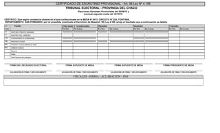 Elecciones Generales Provinciales del 20/09/15 y
eventual segunda vuelta del 18/10/15
CERTIFICO: Que según constancia obrante en el acta confeccionada en la MESA Nº 0473 CIRCUITO Nº 22A, FONTANA,
DEPARTAMENTO: SAN FERNANDO, por mí presidida, practicado el Escrutinio de Mesa(Art. 95) Ley 4.169, arroja el resultado que a continuación se detalla:
CERTIFICADO DE ESCRUTINIO PROVISIONAL - Art. 96 Ley Nº 4.169
TRIBUNAL ELECTORAL - PROVINCIA DEL CHACO
Nº
Lista
Gobernador Y Vicegobernador Diputados Concejales
En LetrasEn NroEn LetrasEn NroEn LetrasEn Nro
IntendentePartido
En LetrasEn Nro
PARTIDO FRENTE GRANDE41 XXXXXXXXXXXXXXXXXXXXXXXXXXXXXXXXXXXXXXXXXXXXXXXXXXXXXXXXXXXXXXXXXXXXXXXXXXXXXXXXXXXXXXXXXXXXXXXXXXXXXXXXXXXXXXXXXXXXXXXXXXXXXXXXXXXXXXXXXXXXXXXXXXXXXXXXXXXXXXXXXXXXXXXXXXXXXXXXXXXXXXXXXXXXXXXXXXXXXXXXXXXXXXXXXXXXXXXXXXXXXXXXXXXXXXXXXXXXXXXXXXXXXXXXXXXXXXXXXXXXXXXXXXXXXXXXXXXXXXXXXXXXXXXXXXXXXXXXXXXXXXXXXXXXXXXXXXXXXXXXXXXXXXXXXXXXXXX
PARTIDO DEL OBRERO71
CIUDADANOS A GOBERNAR179 XXXXXXXXXXXXXXXXXXXXXXXXXXXXXXXXXXXXXXXXXXXXXXXXXXXXXXXXXXXXXXXXXXXXXXXXXXXXXXXXXXXXXXXXXXXXXXXXXXXXXXXXXXXXXXXXXXXXXXXXXXXXXXXXXXXXXXXXXXXXXXXXXXXXXXXXXXXXXXXXXXXXXXXXXXXXXXXXXXXXXXXXXXXXXXXXXXXXXXXXXXXXXXXXXXXXXXXXXXXXXXX
PROYECTO SUR180 XXXXXXXXXXXXXXXXXXXXXXXXXXXXXXXXXXXXXXXXXXXXXXXXXXXXXXXXXXXXXXXXXXXXXXXXXXXXXXXXXXXXXXXXXXXXXXXXXXXXXXXXXXXXXXXXXXXXXXXXXXXXXXXXXXXXXXXXXXXXXXXXXXXXXXXXXXXXXXXXXXXXXXXXXXXXXXXXXXXXXXXXXXXXXXXXXXXXXXXXXXXXXXXXXXXXXXXXXXXXXXXXXXXXXXXXXXXXXXXXXXXXXXXXXXXXXXXXXXXXXXXXXXXXXXXXXXXXXXXXXXXXXXXXXXXXXXXXXXXXXXXXXXXXXXXXXXXXXXXXXXXXXXXXXXXXXXX
FRENTE CHACO MERECE MAS652
VAMOS CHACO653
Blancos
Nulos
Total General de sufragios
ACLARACIÓN DE FIRMA Y NRO DOCUMENTO ACLARACIÓN DE FIRMA Y NRO DOCUMENTO ACLARACIÓN DE FIRMA Y NRO DOCUMENTO ACLARACIÓN DE FIRMA Y NRO DOCUMENTO
FIRMA DEL DELEGADO ELECTORAL FIRMA SUPLENTE DE MESA FIRMA SUPLENTE DE MESA FIRMA PRESIDENTE DE MESA
-------------------------------------------------------------
--------------------------------------------------------------------------------------------------------------------------
-------------------------------------------------------------
-------------------------------------------------------------
-------------------------------------------------------------
-------------------------------------------------------------
-------------------------------------------------------------
FISCALES - FIRMA - ACLARACION - DNI
 