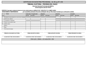 Elecciones Generales Provinciales del 20/09/15 y
eventual segunda vuelta del 18/10/15
CERTIFICO: Que según constancia obrante en el acta confeccionada en la MESA Nº 0017 CIRCUITO Nº 113, CAMPO LARGO,
DEPARTAMENTO: INDEPENDENCIA , por mí presidida, practicado el Escrutinio de Mesa(Art. 95) Ley 4.169, arroja el resultado que a continuación se detalla:
CERTIFICADO DE ESCRUTINIO PROVISIONAL - Art. 96 Ley Nº 4.169
TRIBUNAL ELECTORAL - PROVINCIA DEL CHACO
Nº
Lista
Gobernador Y Vicegobernador Diputados Concejales
En LetrasEn NroEn LetrasEn NroEn LetrasEn Nro
IntendentePartido
En LetrasEn Nro
MOVIMIENTO INDEPENDIENTE DE JUSTISTICIA Y DIGNIDAD60 XXXXXXXXXXXXXXXXXXXXXXXXXXXXXXXXXXXXXXXXXXXXXXXXXXXXXXXXXXXXXXXXXXXXXXXXXXXXXXXXXXXXXXXXXXXXXXXXXXXXXXXXXXXXXXXXXXXXXXXXXXXXXXXXXXXXXXXXXXXXXXXXXXXXXXXXXXXXXXXXXXXXXXXXXXXXXXXXXXXXXXXXXXXXXXXXXXXXXXXXXXXXXXXXXXXXXXXXXXXXXXXX
PARTIDO DEL OBRERO71 XXXXXXXXXXXXXXXXXXXXXXXXXXXXXXXXXXXXXXXXXXXXXXXXXXXXXXXXXXXXXXXXXXXXXXXXXXXXXXXXXXXXXXXXXXXXXXXXXXXXXXXXXXXXXXXXXXXXXXXXXXXXXXXXXXXXXXXXXXXXXXXXXXXXXXXXXXXXXXXXXXXXXXXXXXXXXXXXXXXXXXXXXXXXXXXX
CIUDADANOS A GOBERNAR179 XXXXXXXXXXXXXXXXXXXXXXXXXXXXXXXXXXXXXXXXXXXXXXXXXXXXXXXXXXXXXXXXXXXXXXXXXXXXXXXXXXXXXXXXXXXXXXXXXXXXXXXXXXXXXXXXXXXXXXXXXXXXXXXXXXXXXXXXXXXXXXXXXXXXXXXXXXXXXXXXXXXXXXXXXXXXXXXXXXXXXXXXXXXXXXXXXXXXXXXXXXXXXXXXXXXXXXXXXXXXXXXXXXXXXXXXXXXXXXXXXXXXXXXXXXXXXXXXXXXXXXXXXXXXXXXXXXXXXXXXXXXXXXXXXXXXXXXXXXXXXXXX
FRENTE CHACO MERECE MAS652
VAMOS CHACO653
Blancos
Nulos
Total General de sufragios
ACLARACIÓN DE FIRMA Y NRO DOCUMENTO ACLARACIÓN DE FIRMA Y NRO DOCUMENTO ACLARACIÓN DE FIRMA Y NRO DOCUMENTO ACLARACIÓN DE FIRMA Y NRO DOCUMENTO
FIRMA DEL DELEGADO ELECTORAL FIRMA SUPLENTE DE MESA FIRMA SUPLENTE DE MESA FIRMA PRESIDENTE DE MESA
-------------------------------------------------------------
--------------------------------------------------------------------------------------------------------------------------
-------------------------------------------------------------
-------------------------------------------------------------
-------------------------------------------------------------
-------------------------------------------------------------
-------------------------------------------------------------
FISCALES - FIRMA - ACLARACION - DNI
 