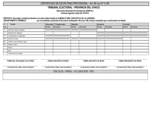 Certificados de escrutinio chaco