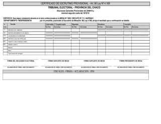 Certificados de escrutinio chaco