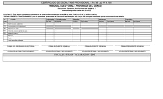 Certificados de escrutinio chaco