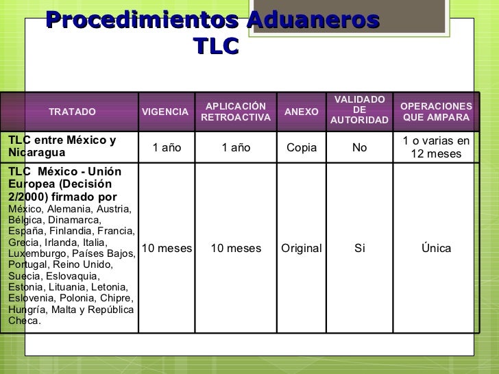 Mexico Y Francia Tratados De Libre Comercio Rencontre
