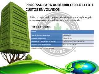 PROCESSO PARA ADQUIRIR O SELO LEED E
CUSTOS ENVOLVIDOS
É feito o registro do projeto pelo site site www.usgbc.org de
acordo com o empreendimento a ser construido.
Custos
Taxa de Registro do projeto US$ 600,00
Projetos até 5.000 m² US$ 2.250,00
Projetos de 5.000 m² até 50.000 m² US$ 2.250,00 + US$ 0,45 por m²
Projetos acima de 50.000 m² Mais US$ 22.500,00
Tabela 2 – custos
Fonte -revista on line techne
 