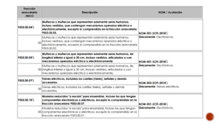 CERTIFICADOS NOM’S DENTRO DEL COMERCIO EXTERIOR | PPTX